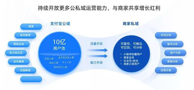 支付宝小程序生活号涨粉攻略：引爆关注热潮的策略与技巧