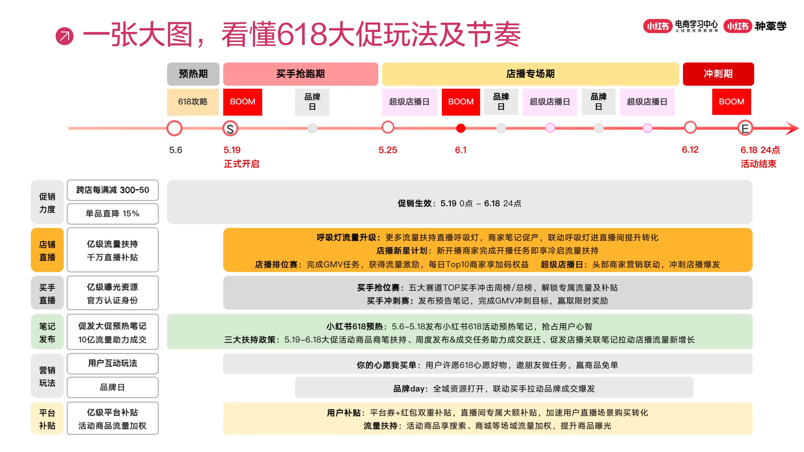 小红书_小红书怎么推广_小红书怎么开通店铺