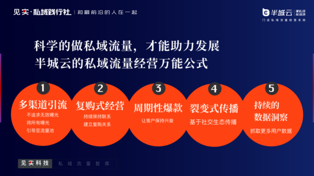 买流量_流量买了为什么不能用_流量买错了怎么退订