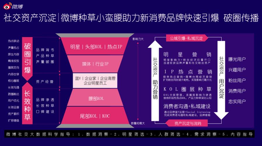 快手下载_快手_快手怎么找达人合作推广