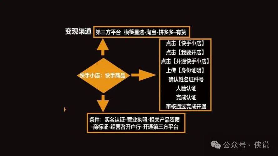 流量买哪种划算_流量买哪个更划算_买流量