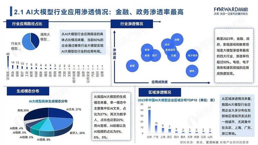科技抗衰_科技_小马科技网络科技有限公司