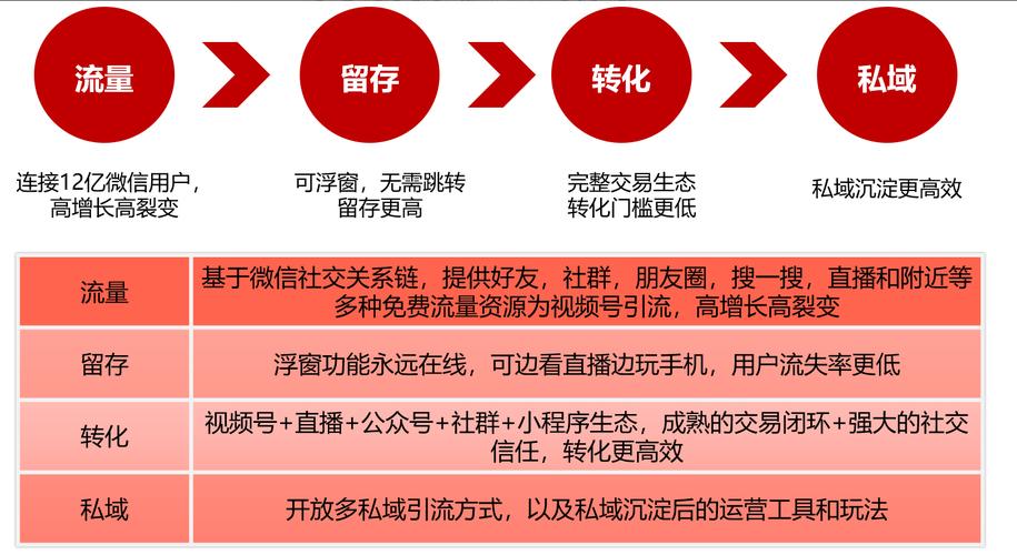 视频号_视频号怎么推广流量_视频号的视频怎么下载