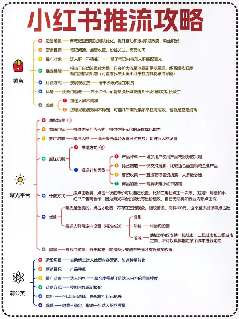 小红书点赞_小红书里面的赞有什么作用_小红书点赞有收益吗