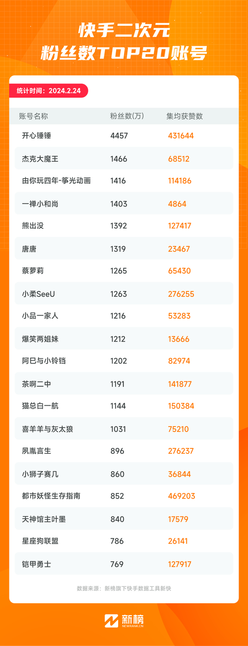 快手快手快枪手_快手_快手下载
