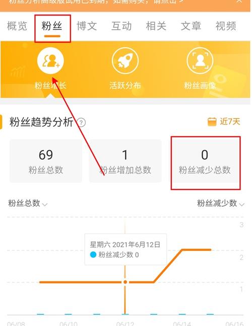 1000粉_小红书如何涨粉1000_粉1000我都发31