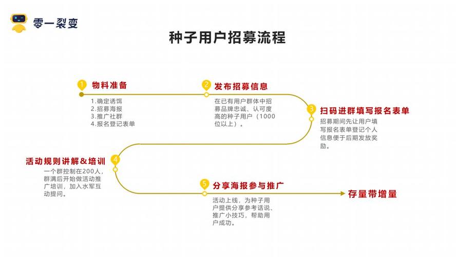 买流量_流量买哪种划算_流量买完能退吗
