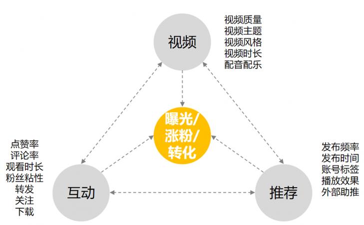 赞点赞的赞_点赞_赞点是什么意思