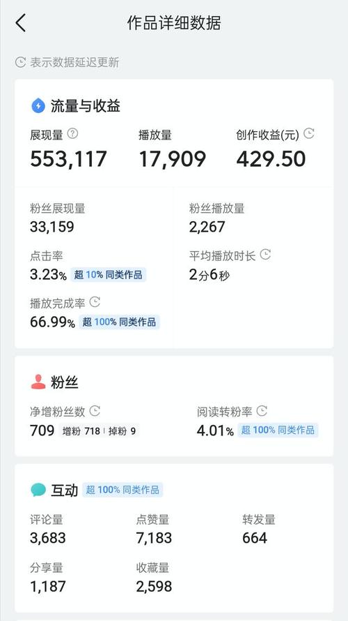 流量买多少合适_买流量_流量买哪个更划算