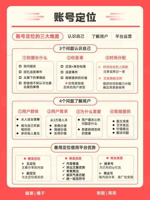 小红书怎么推广_小红书游戏_小红书