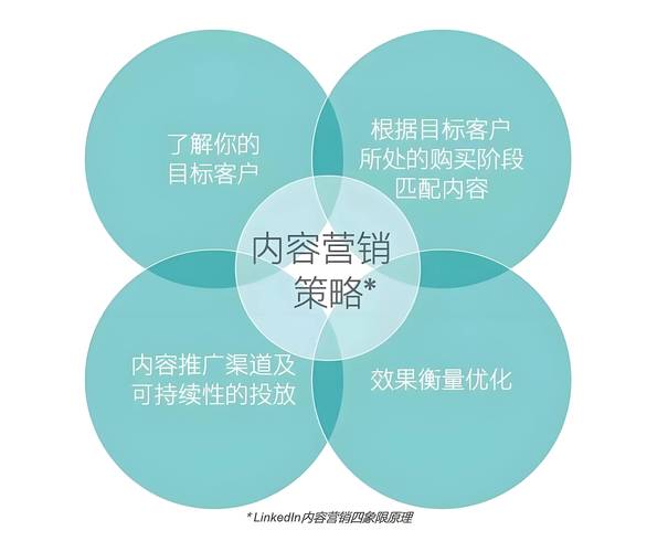 公众号文章怎么推广才有阅读量_公众号微信平台官网_公众号