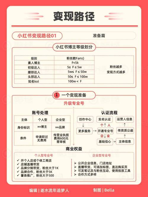 涨粉最快的视频_涨粉丝最快的方法_涨粉