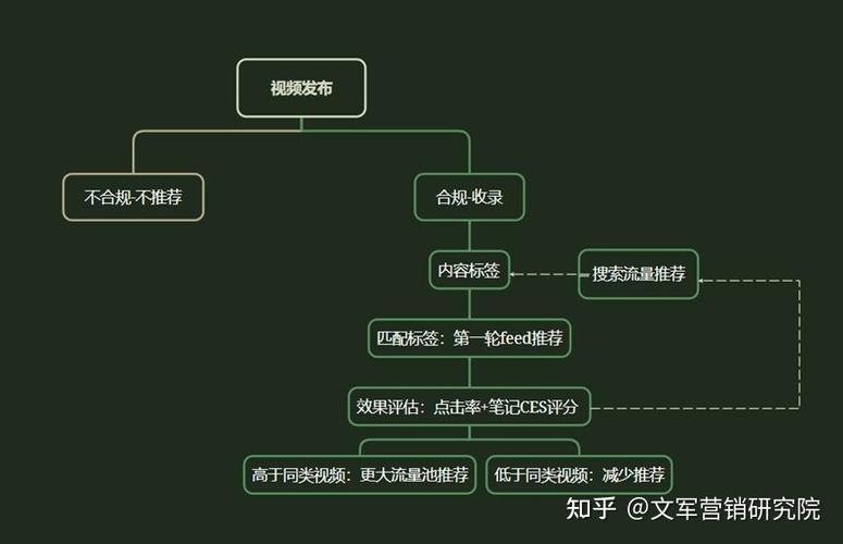 丝粉丝怎么做好吃_粉丝_丝粉煲做法