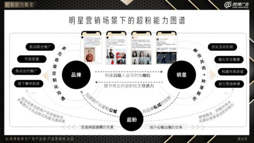粉丝_妃丝小铺气垫粉多少钱_蛤丝大战督粉