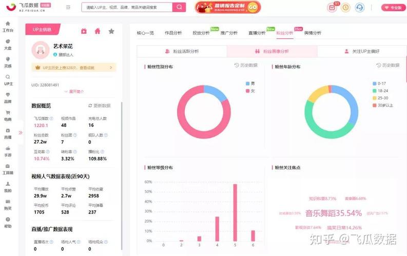 涨粉丝最快的方法_涨粉_涨粉文案