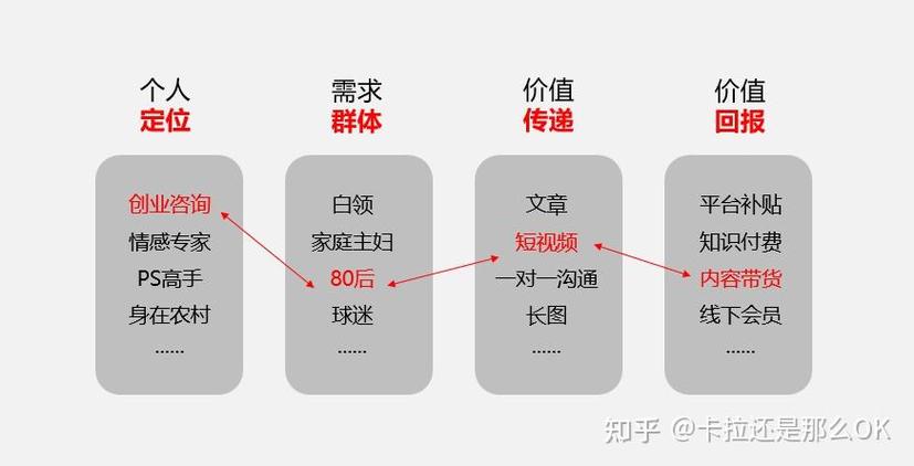 公众号制作_公众号微信平台官网_公众号