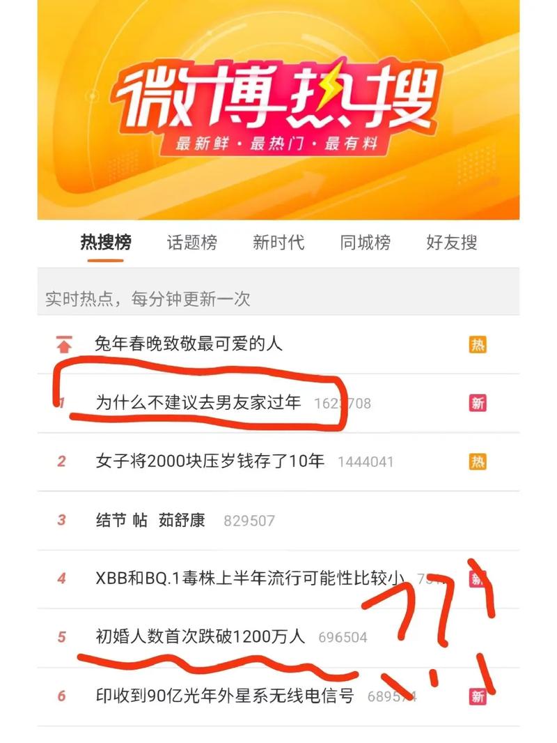 微博热搜话题产生原因_热搜话题传播方式_加粉