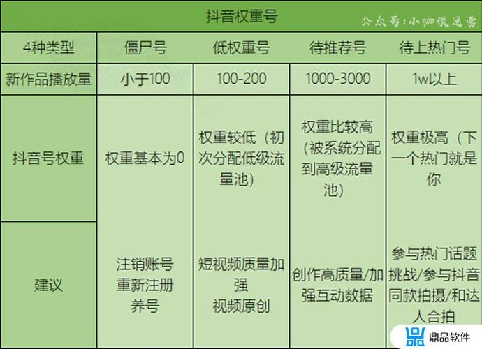 抖音活跃度提升技巧_买流量_抖音账号权重提升方法