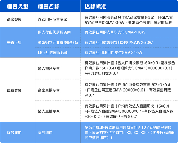 涨粉_抖音内容创作专业指导_抖音广告投放客服支持