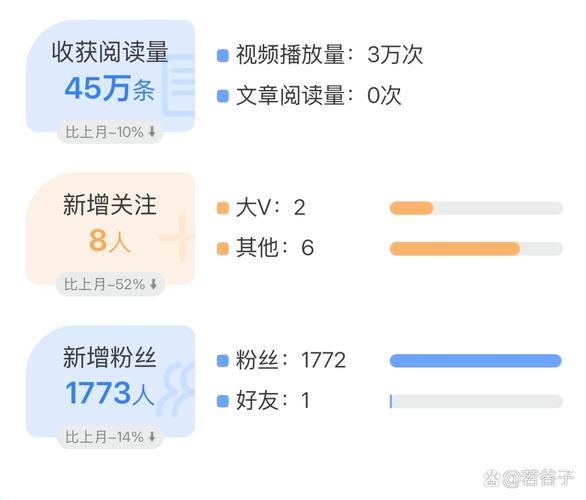 微信公众号热门内容_公众号阅读量高内容_分享