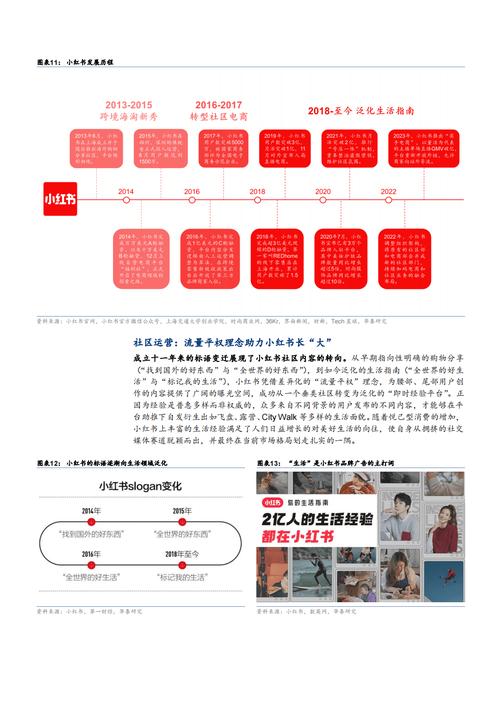 小红书_百家号粉丝增长策略_百家号内容营销技巧