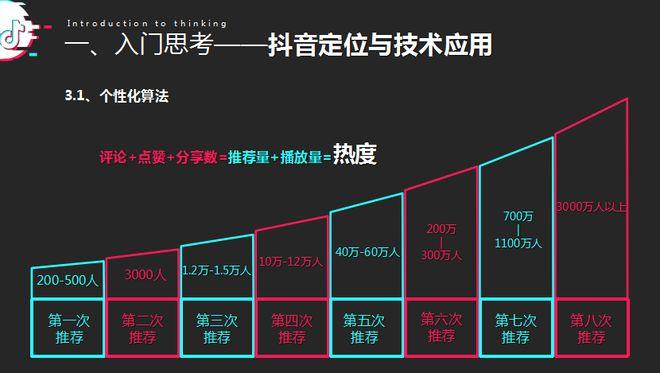 直播人气_抖音推荐算法 地理位置语言分析 _ 流行度趋势推荐 