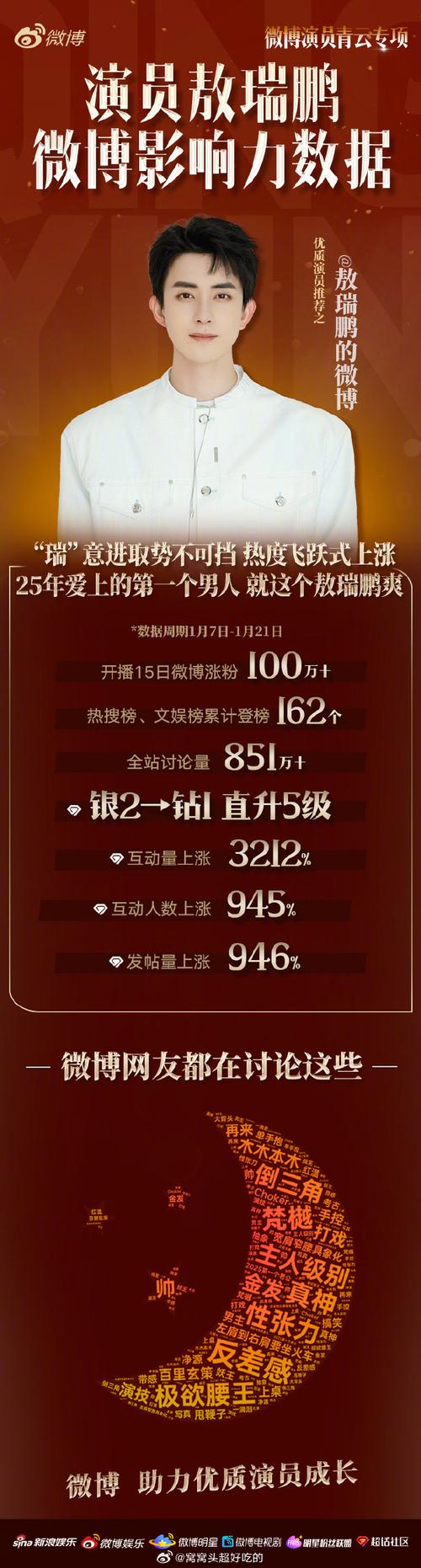 微博买赞风险分析_微博热评买赞影响_涨粉
