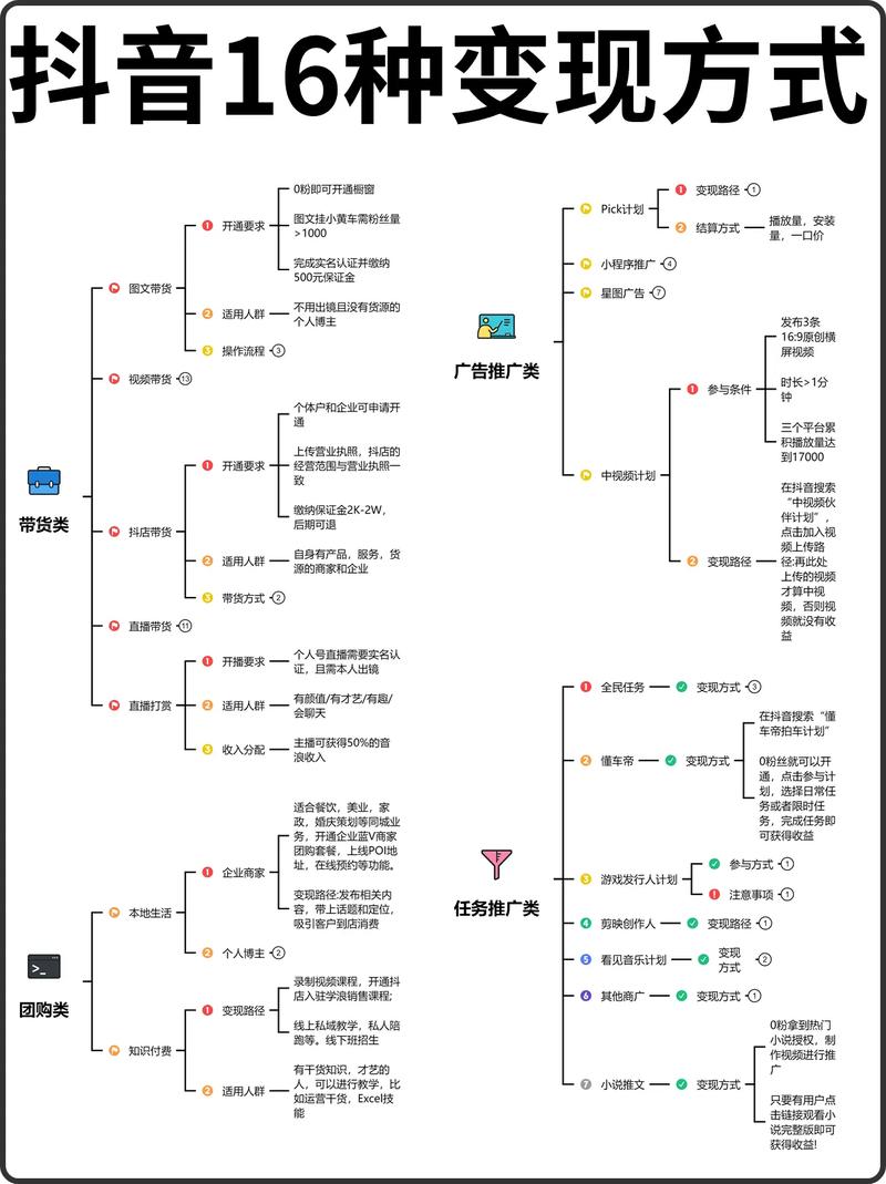 抖音游戏广告变现_抖音游戏变现方式_抖音