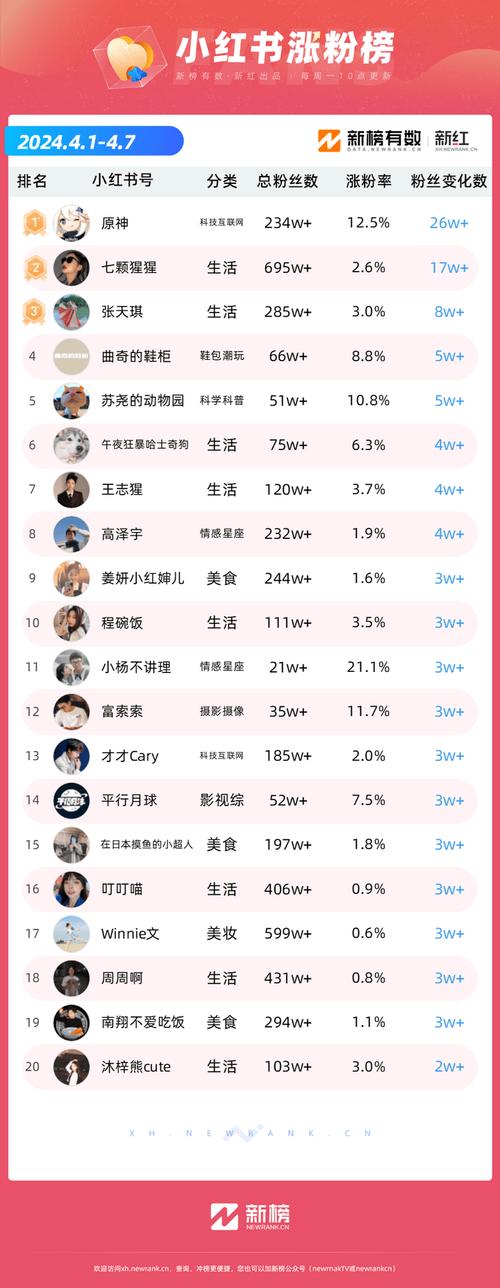 快手刷单刷播放平台_快手24小时自助刷网服务_涨粉