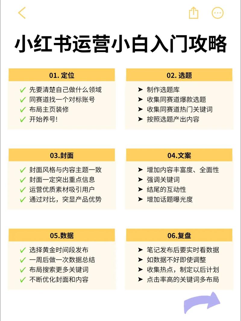 小红书点赞_高质量内容创作技巧_小红书账号定位