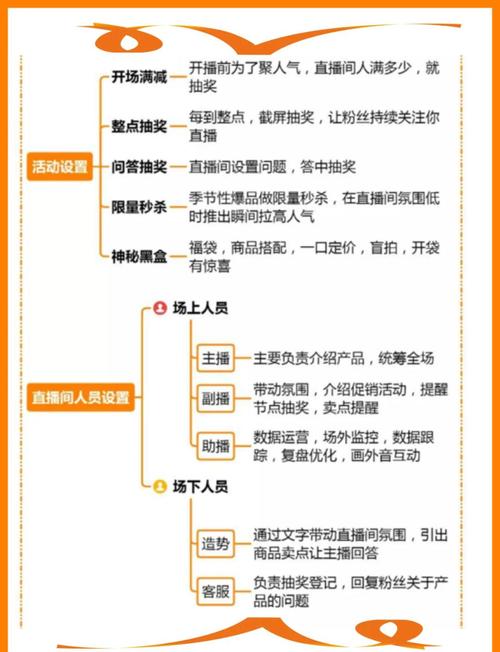 抖音直播_直播带货价格混乱避免方法_直播带货商品排序策略
