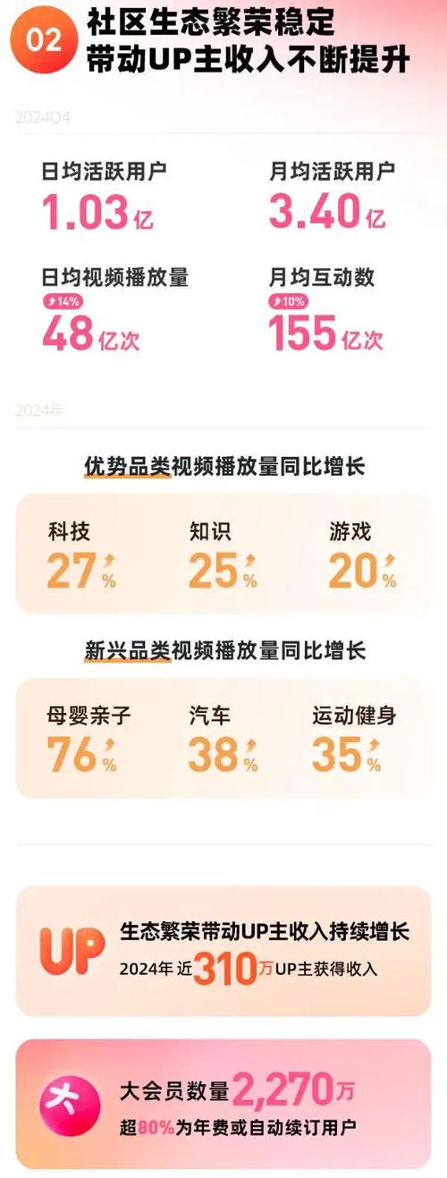 抖音直播_B站曝光率提升策略_B站粉丝增长方法