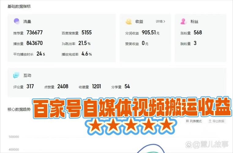 小红书视频收益_小红书自媒体赚钱方法_小红书