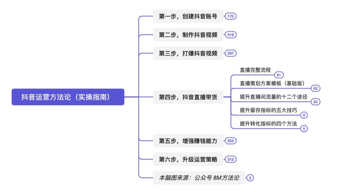 视频号内容策划技巧_如何让视频号变热门_抖音