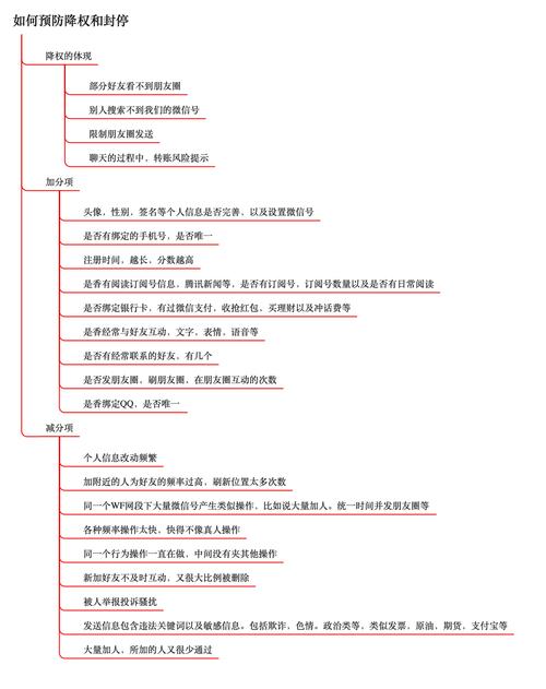涨粉_遵守微信平台规范_微信公众号怎么防止被封