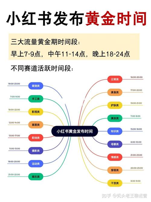 微信公众号最佳发布时间_加粉_上班前下班后发布文章效果
