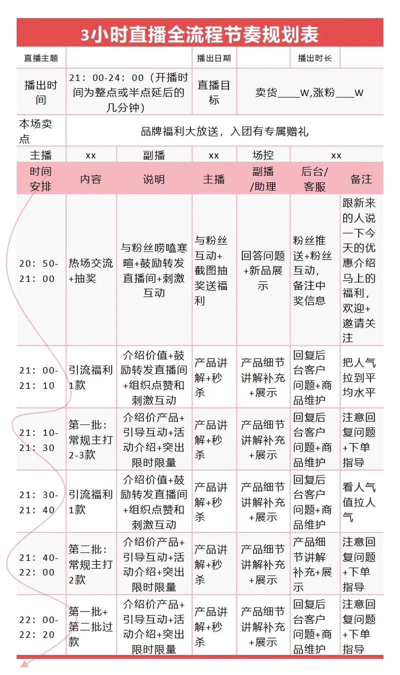 小红书小清单带货方法_清单图片制作技巧_直播