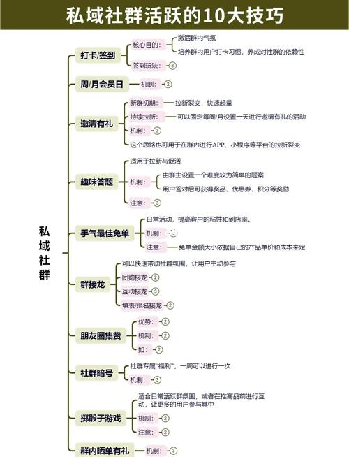 微信公众号内容创作涨粉技巧_吸引500粉丝微信公众号方法_500粉