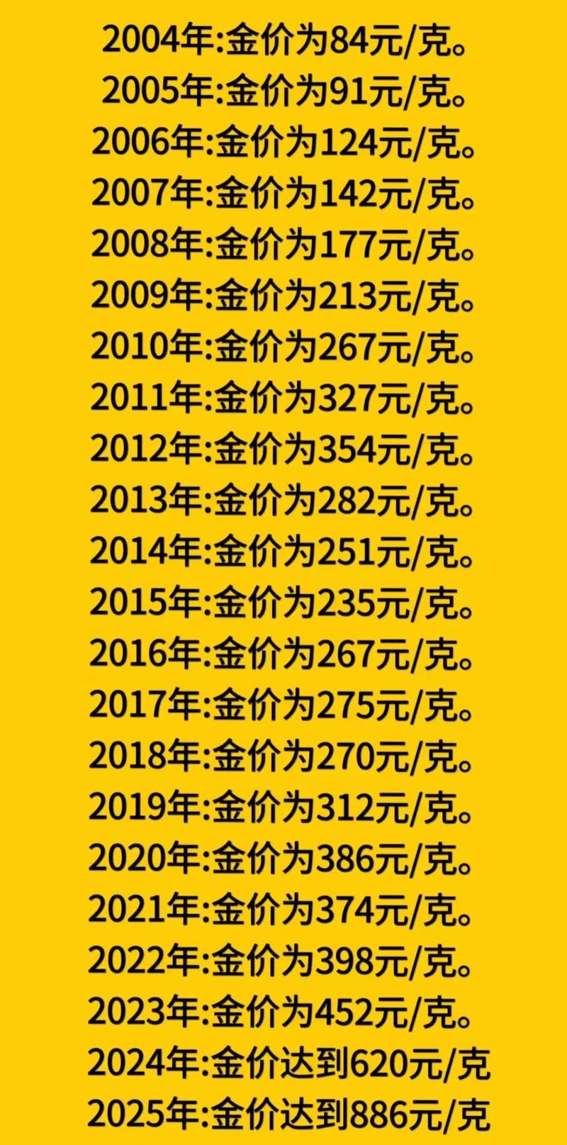 涨粉_公众号停更10天粉丝不掉反增原因_黄金价格波动对婚期影响