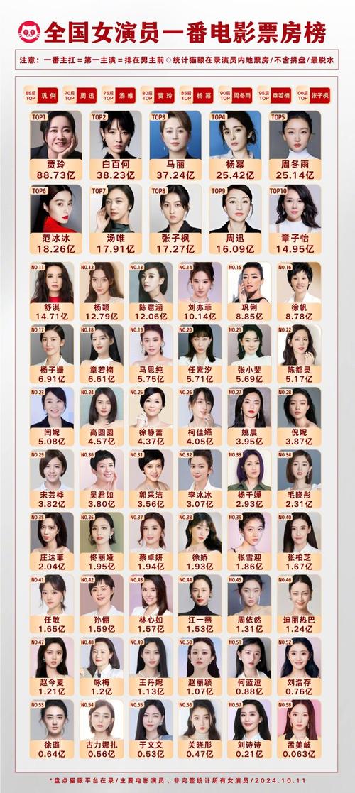 微博明星涨粉速度快原因_涨粉_明星微博活跃度对涨粉的影响