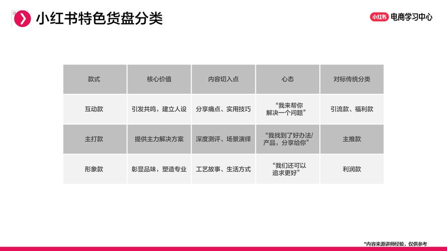直播排名拍卖_涨粉_引流盈利策略
