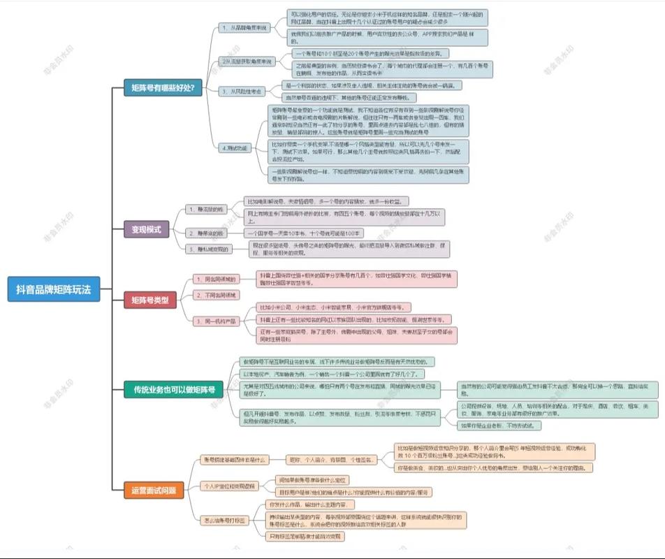 抖音_抖音矩阵运营策略_抖音账号视觉风格统一