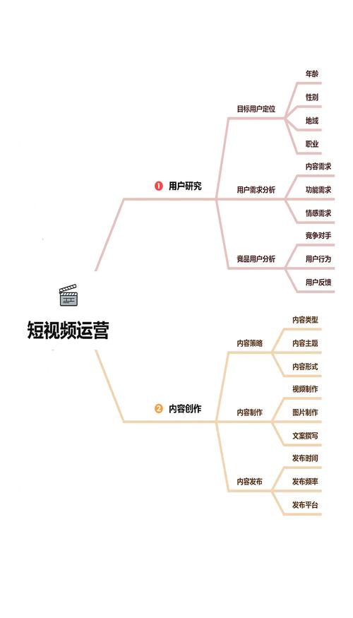 视频号运营规范_视频号内容合规性_关注