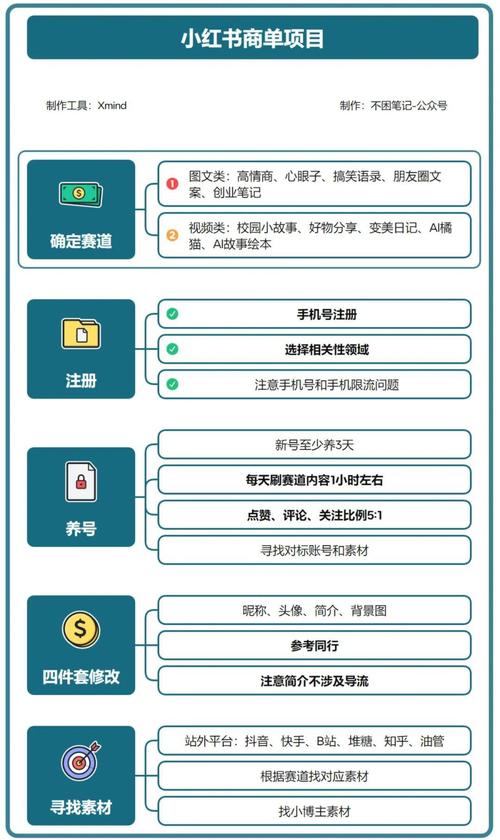小红书自媒体怎么算钱_小红书赚钱渠道_1000粉丝