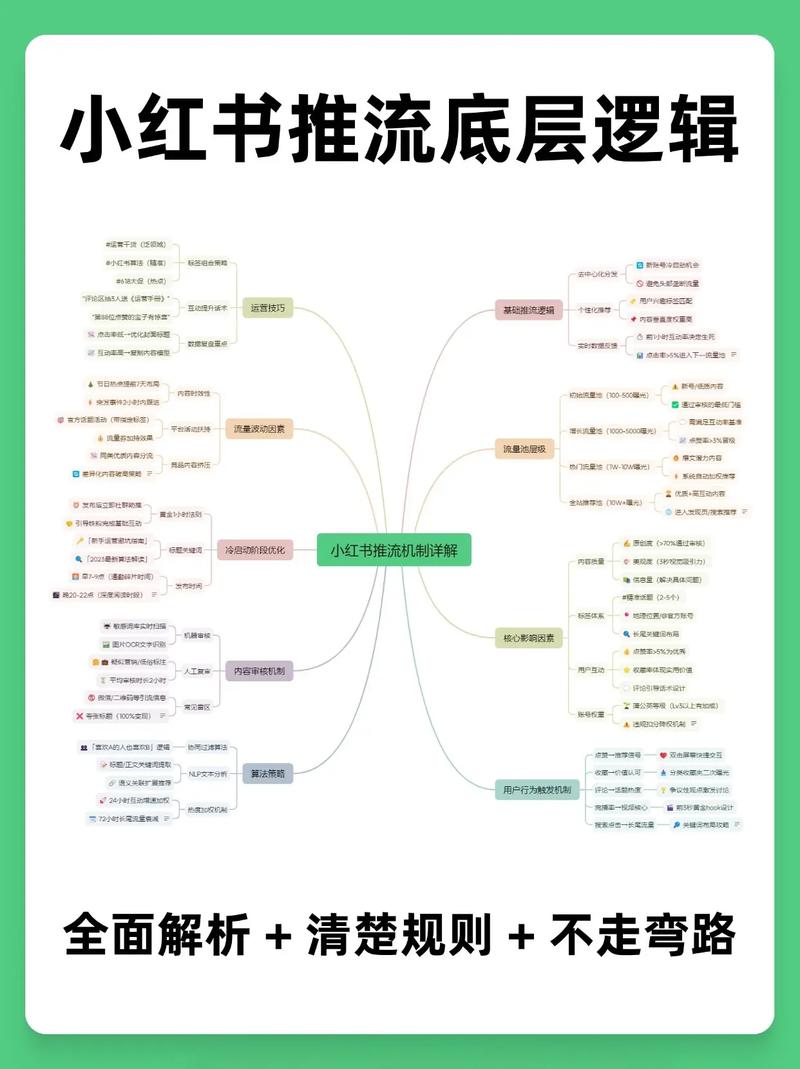 小红书算法背后的逻辑和意义_小红书_小红书推荐算法原理是什么