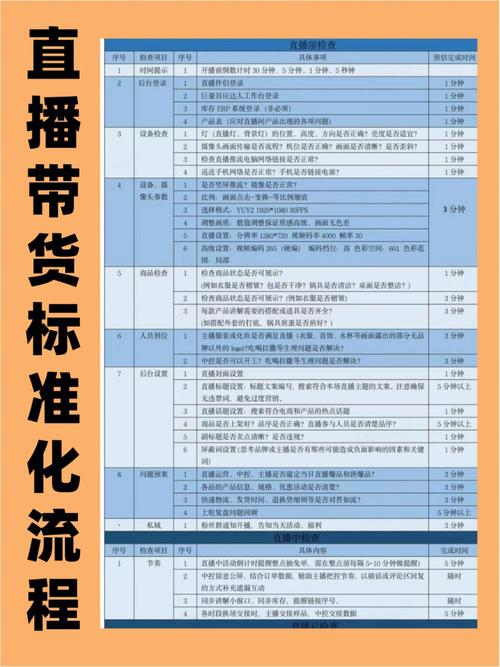 直播_直播带货商品顺序策略_如何优化直播带货商品排序
