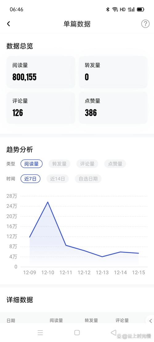 分享_公众号文章10_000+阅读量技巧