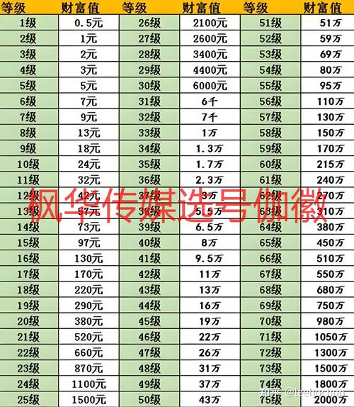 抖音等级账号怎么买_抖音等级账号价格_抖音