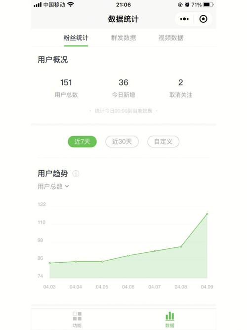 提高公众号浏览量技巧_涨粉_写公众号文章吸引读者方法