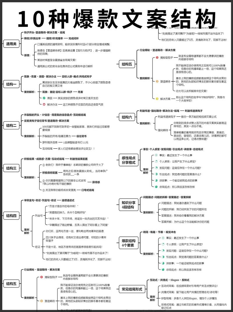 利益驱动式标题技巧_小红书_小红书爆款标题公式